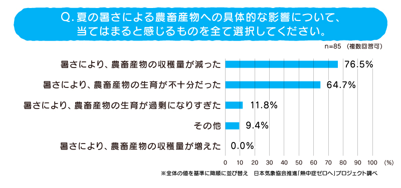農作物詳細